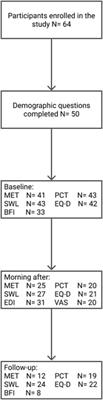 Persisting Effects of Ayahuasca on Empathy, Creative Thinking, Decentering, Personality, and Well-Being